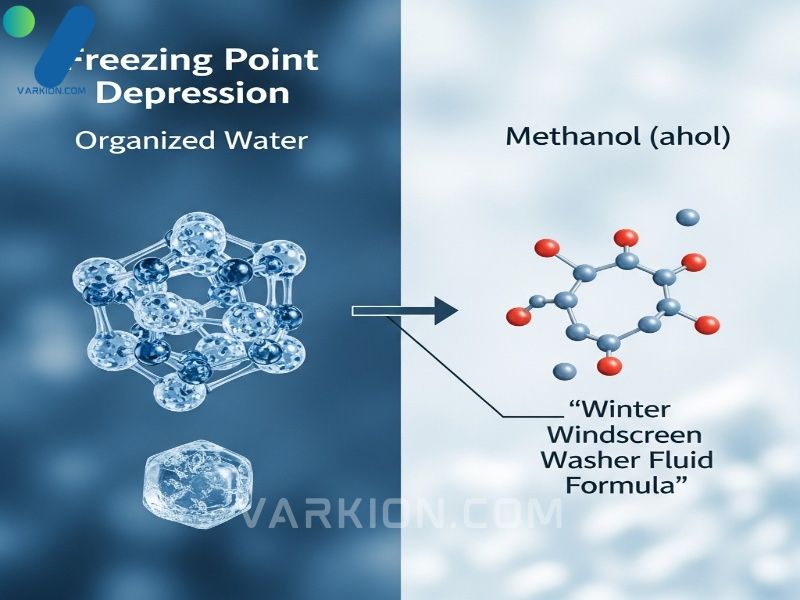 diagrama-de-depresion-del-punto-de-congelacion-moleculas-de-metanol-interrumpen-la-formacion-de-hielo