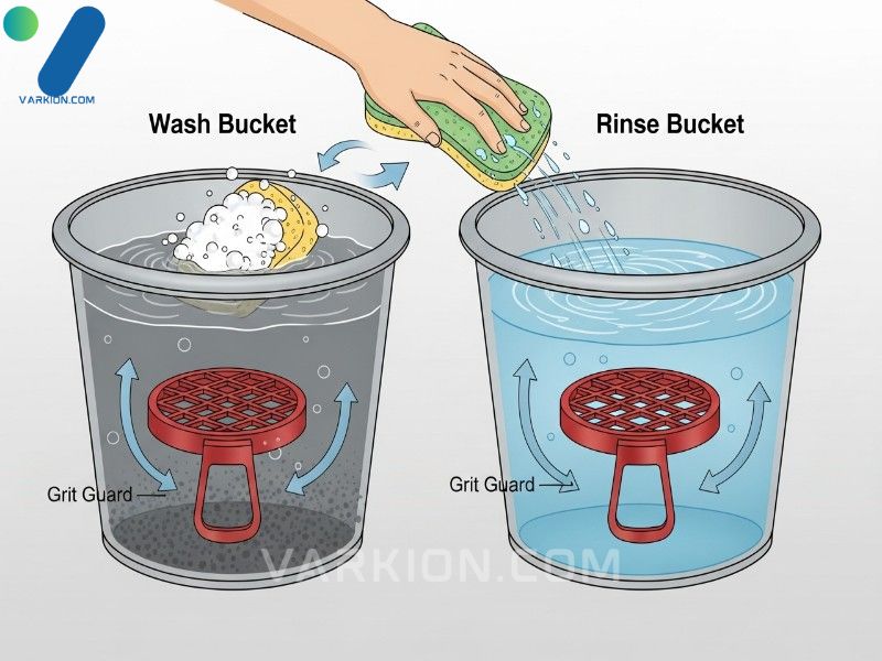 step-by-step-visual-guide-to-the-two-bucket-method-essential-for-any-black-car-wash-kit-user